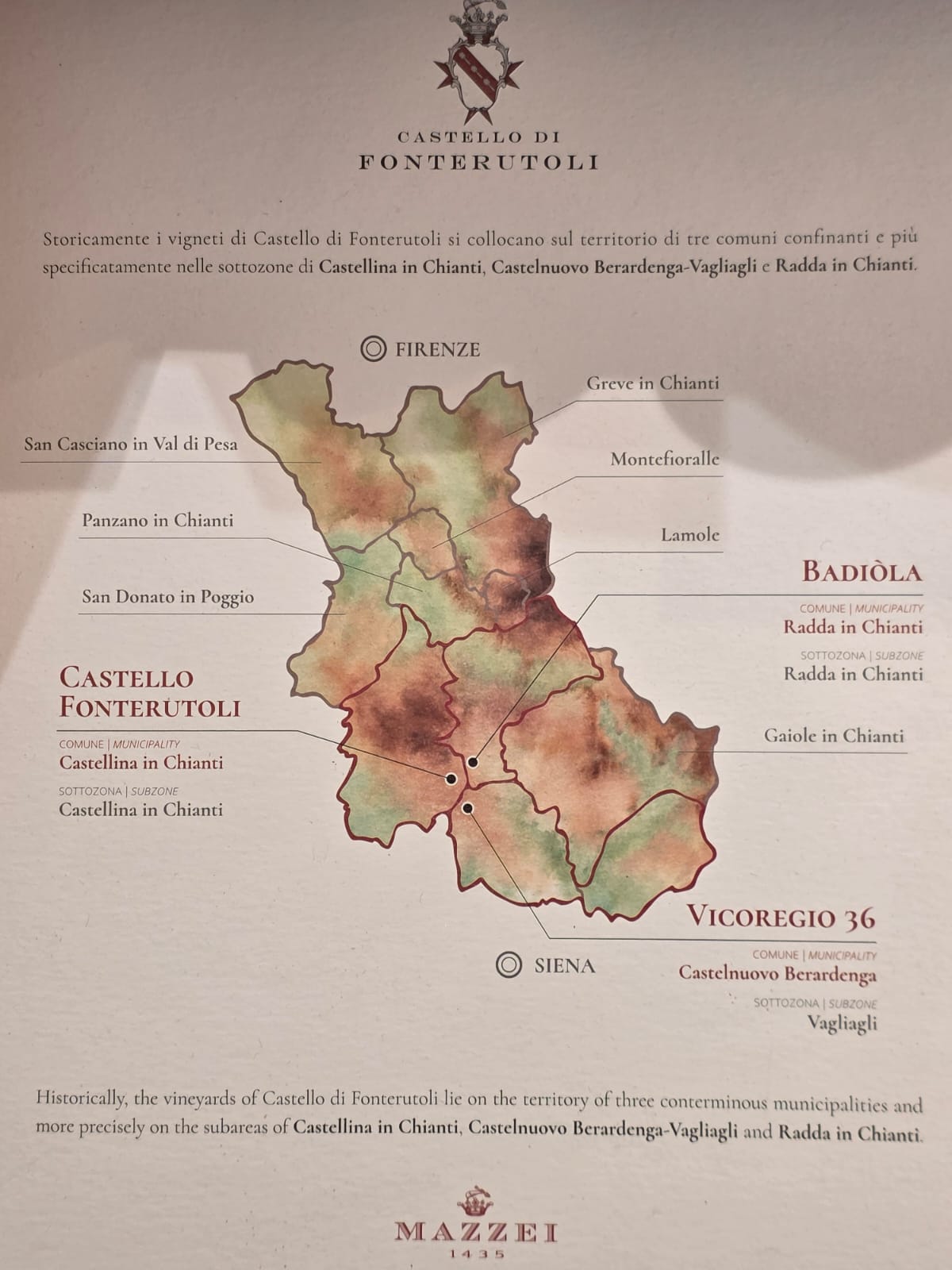 Local produce in Chianti